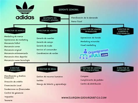 organigrama adidas|adidas key performance indicators.